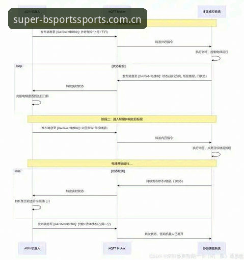 b体育平台功能详解：多端适配与数据同步指南